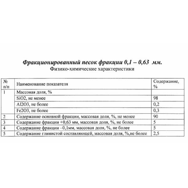 Характеристики песка в песочницу